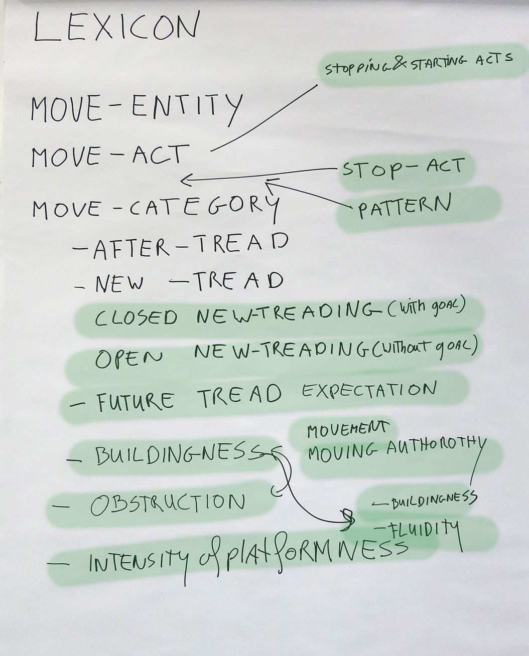 LexiconSMGreen Workshop City As Performative Object 2